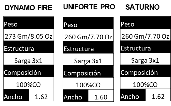 Composición y certificaciones